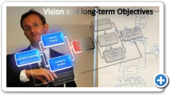 International Mgmt  - Professor Markus Venzin. Preview of the lecture of Bocconi Virtual College.